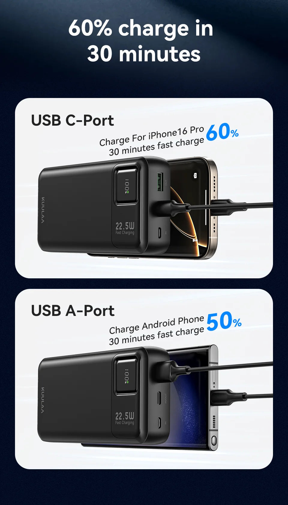 20000mAh Power Bank Portable External Battery 22.5W Fast Charging Portable Charger