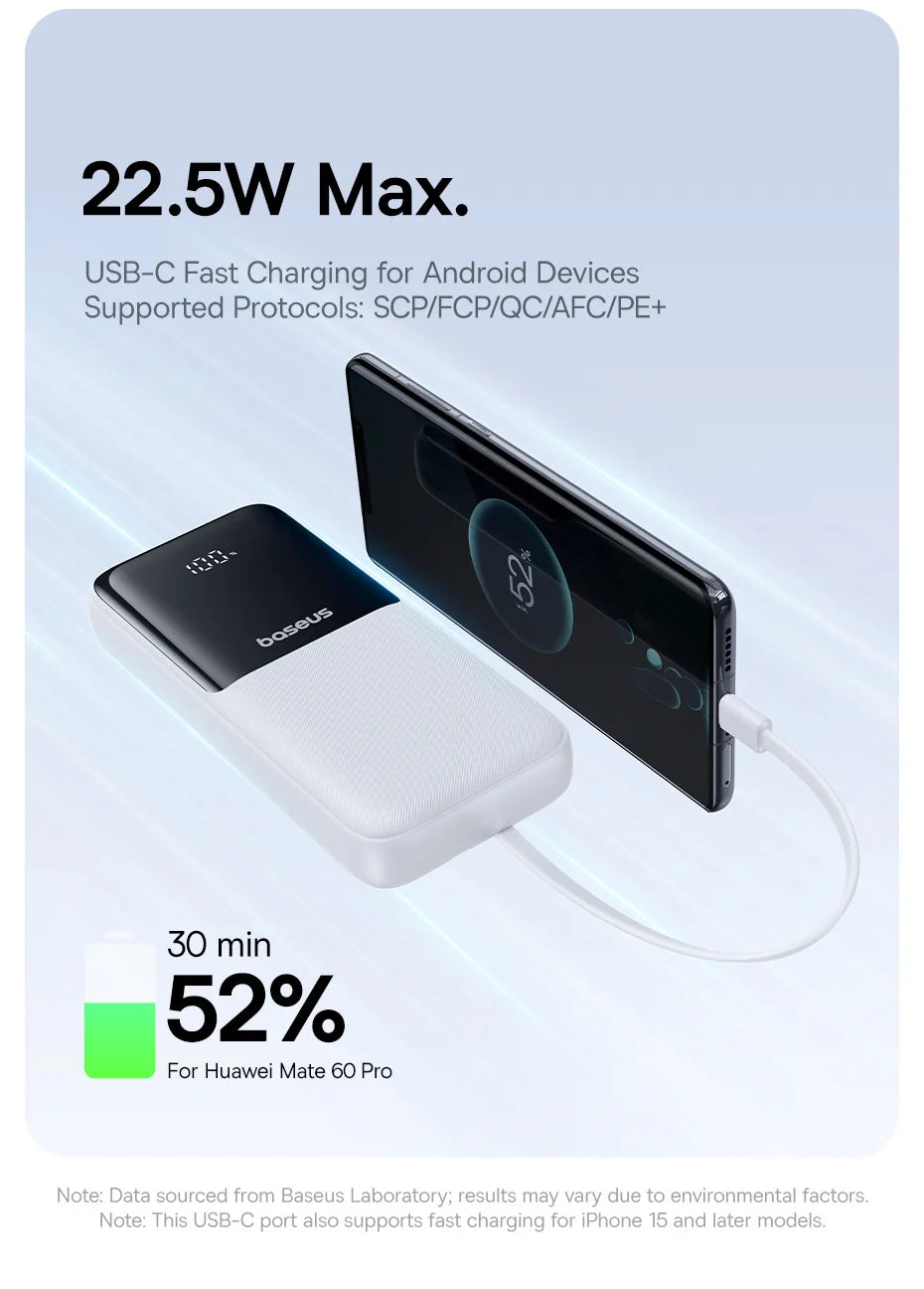 Power Bank 20000mAh PD 22.5W Fast Charging
