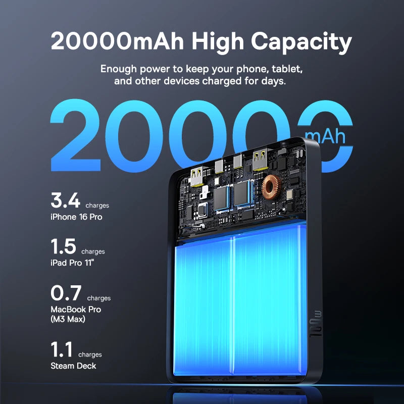 100W Power Bank 20000mAh Capacity PD Fast Charging Battery Charger Power bank