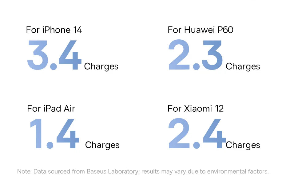Power Bank 20000mAh PD 22.5W Fast Charging