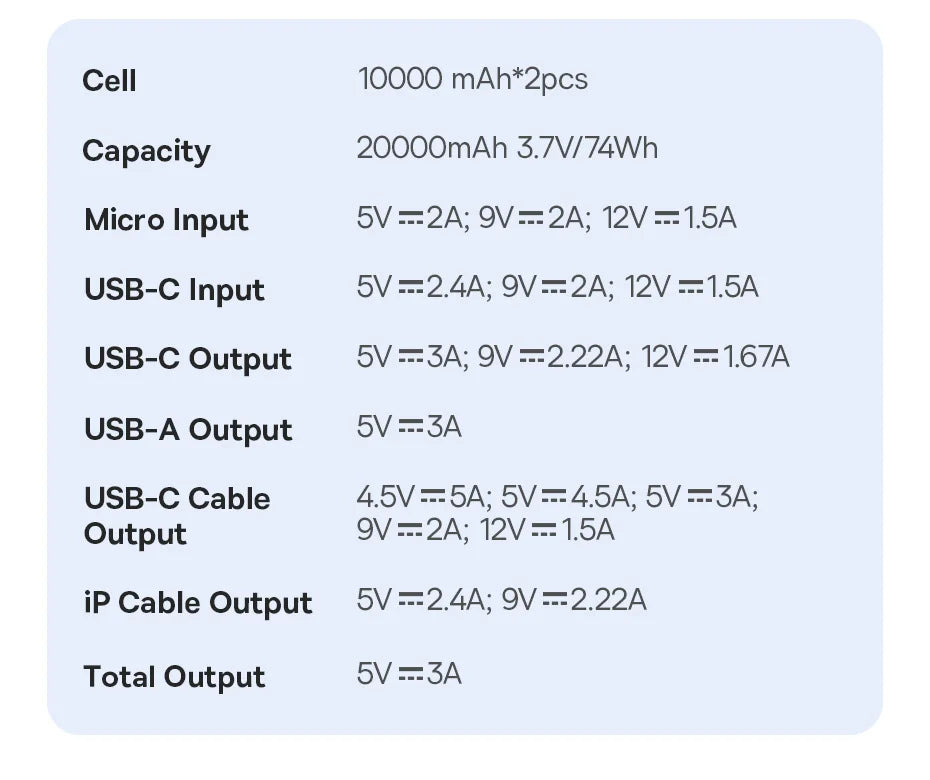 Power Bank 20000mAh PD 22.5W Fast Charging