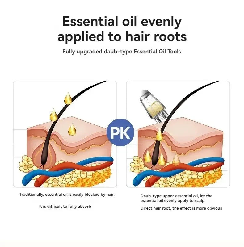 Scalp Applicator Hair Regrowth & Styling Solution