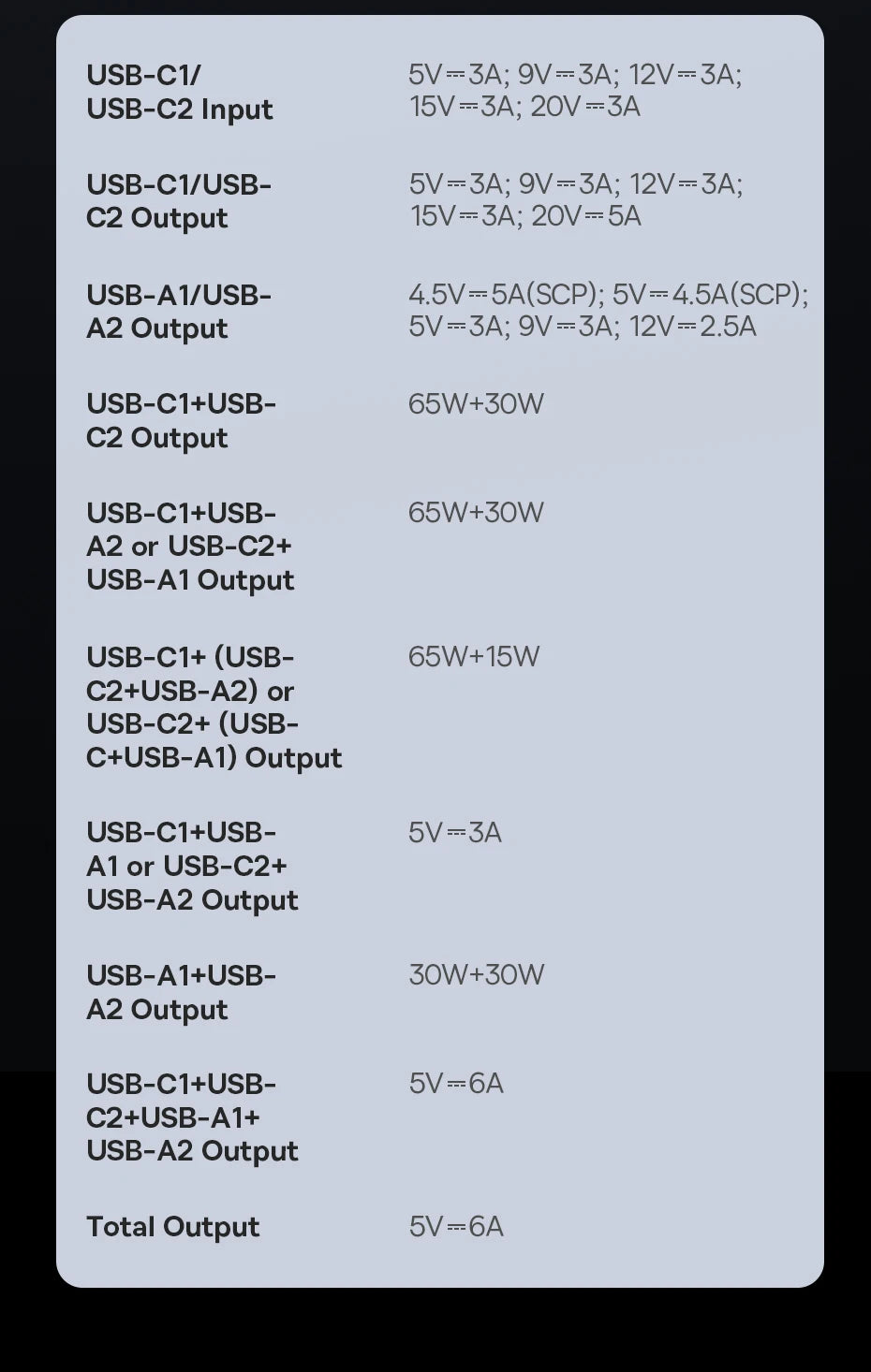 100W Power Bank 20000mAh Capacity PD Fast Charging Battery Charger Power bank