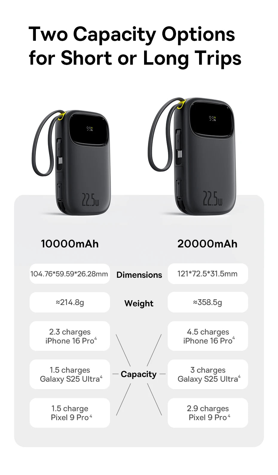 22.5W 10000mAh 20000mAh Power Bank Built-In Retractable USB-C & Lightning Cable
