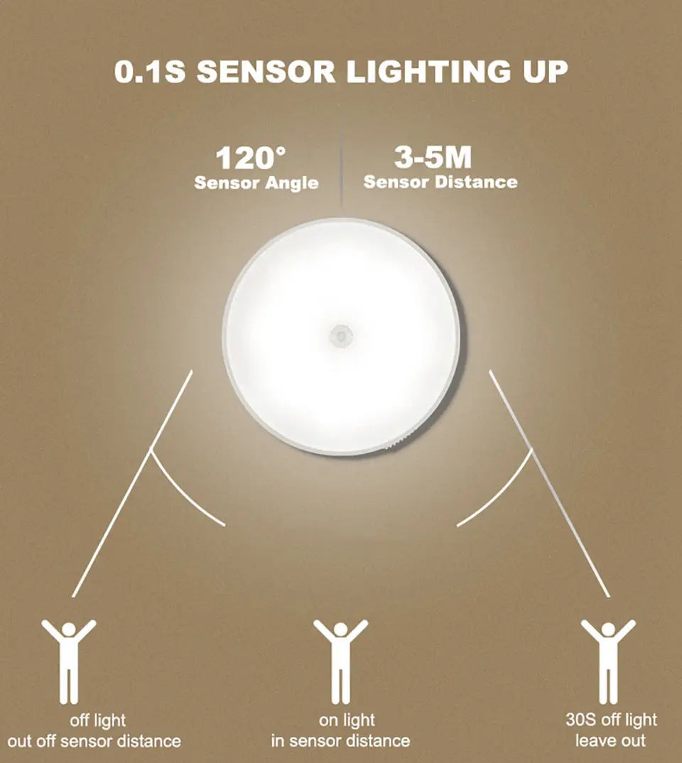 Motion Sensor Light USB Rechargeable Night Light