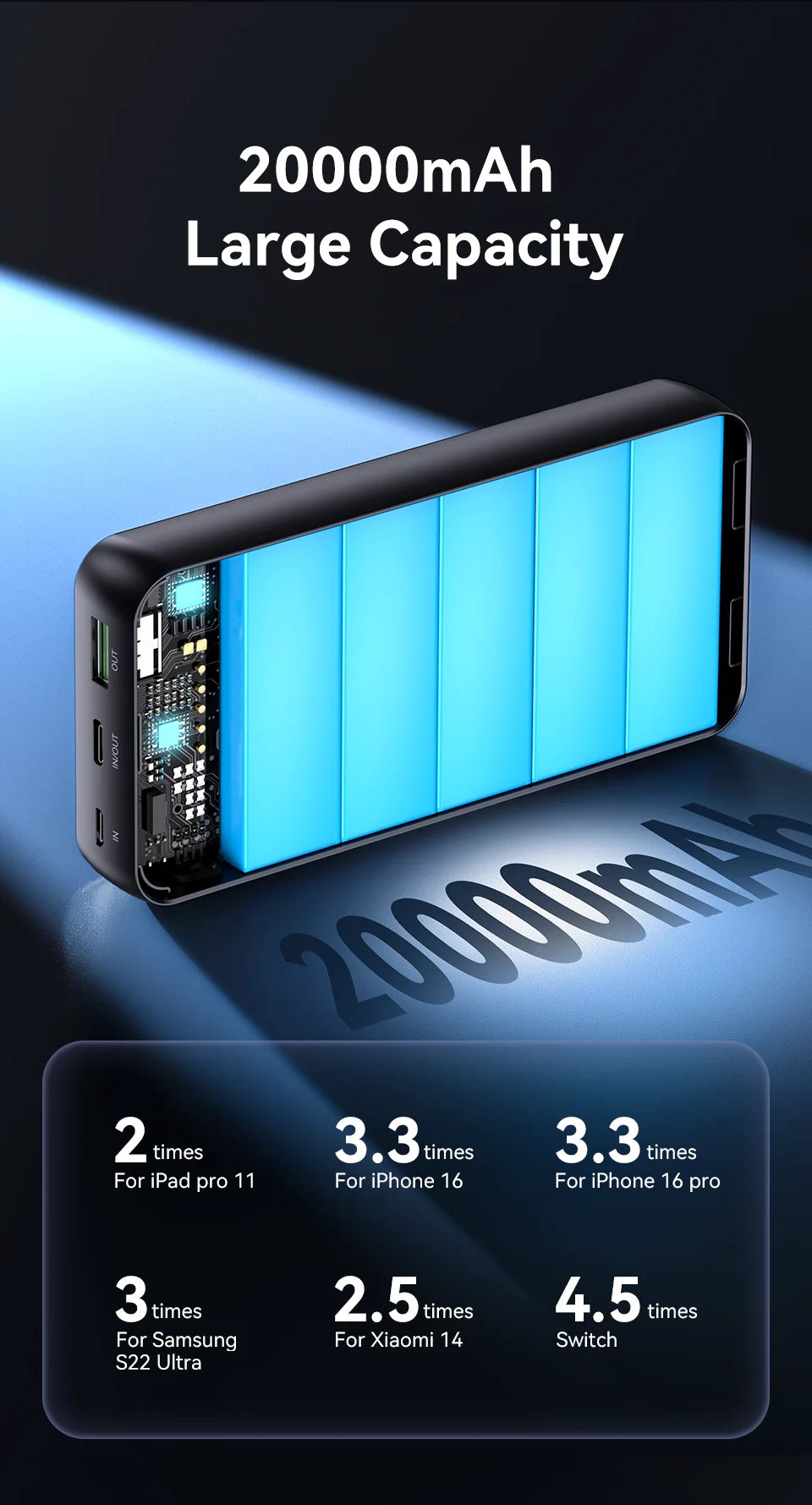 20000mAh Power Bank Portable External Battery 22.5W Fast Charging Portable Charger