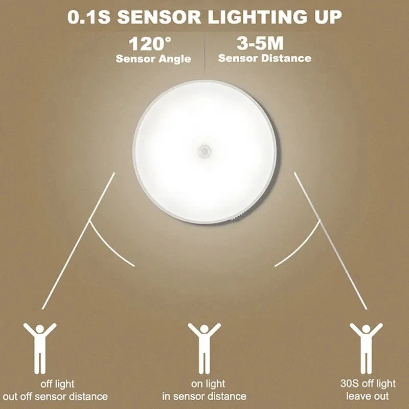 Motion Sensor Night Light - Wireless LED Detector Lamp for Bedroom,