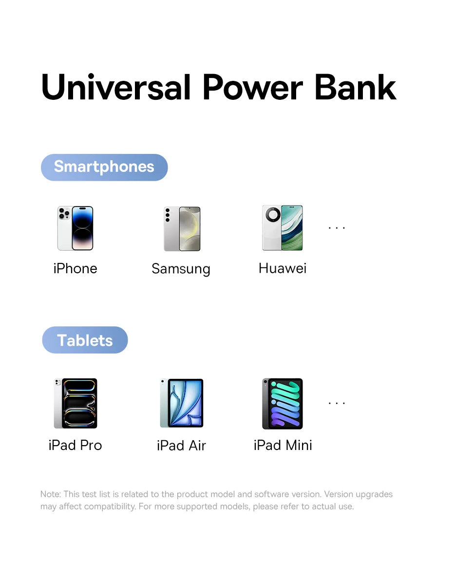 Power Bank 20000mAh PD 22.5W Fast Charging